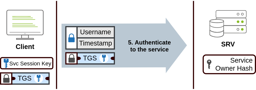 kerb_auth2.png